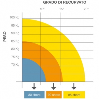 M.4 ANTIRECURVATUM - Ginocchiera per recurvatum- FGP